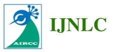 IJCNC